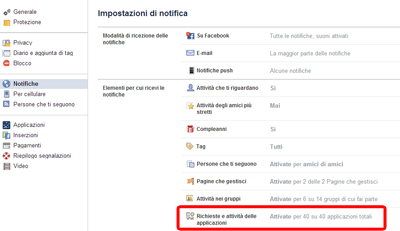 Notifiche Facebook